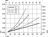 Opticap<sup>®</sup> XL 10 Capsule Filters with 0.5/0.2 µm Millipore Express<sup>®</sup> SHC Membrane